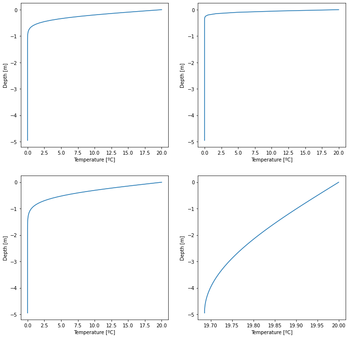 ../_images/nb_heat_equation_2_0.png