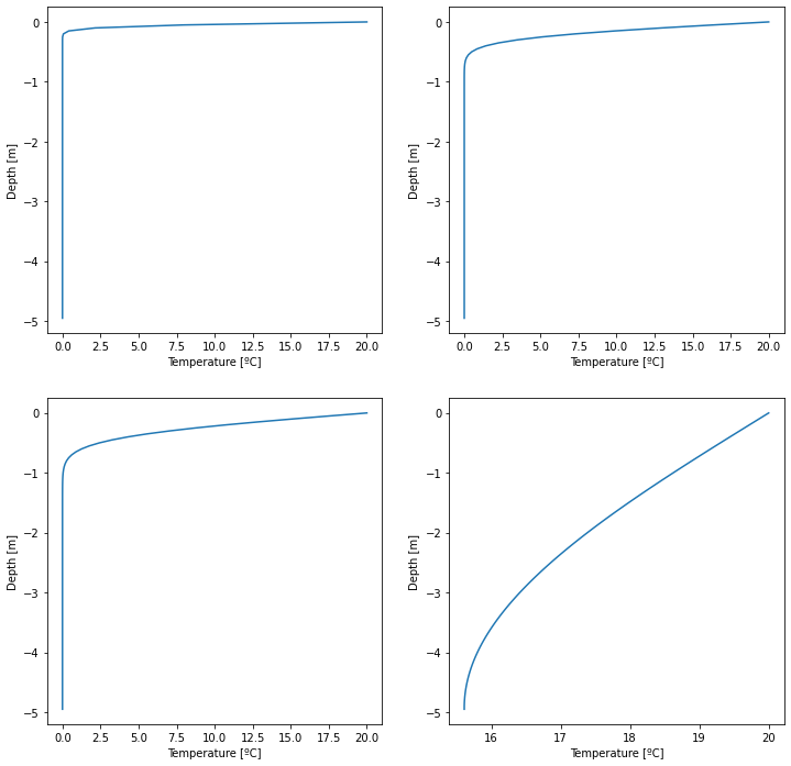 ../_images/nb_heat_equation_5_0.png