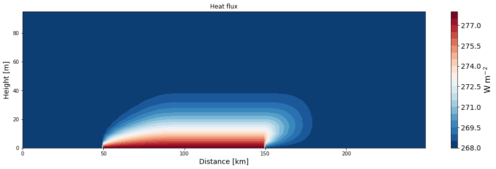 ../_images/solution_nb_advection_17_0.png