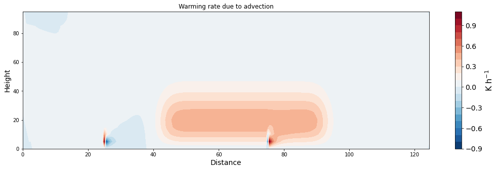 ../_images/solution_nb_advection_20_1.png