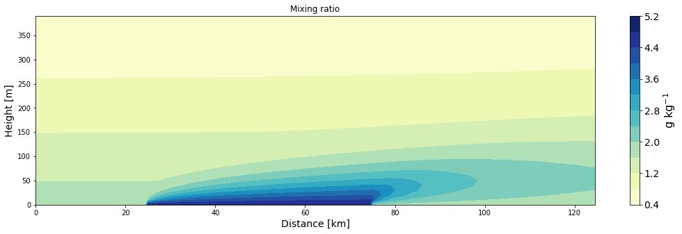 ../_images/solution_nb_advection_24_1.png