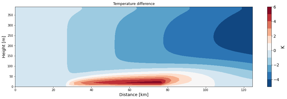 ../_images/solution_nb_advection_26_0.png