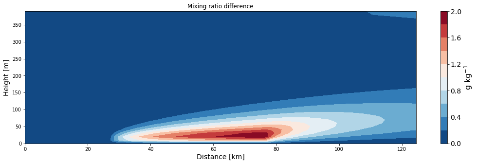 ../_images/solution_nb_advection_26_1.png