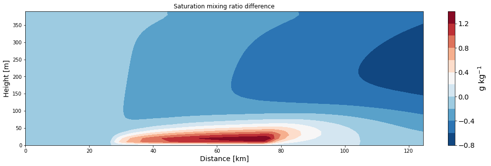 ../_images/solution_nb_advection_26_2.png