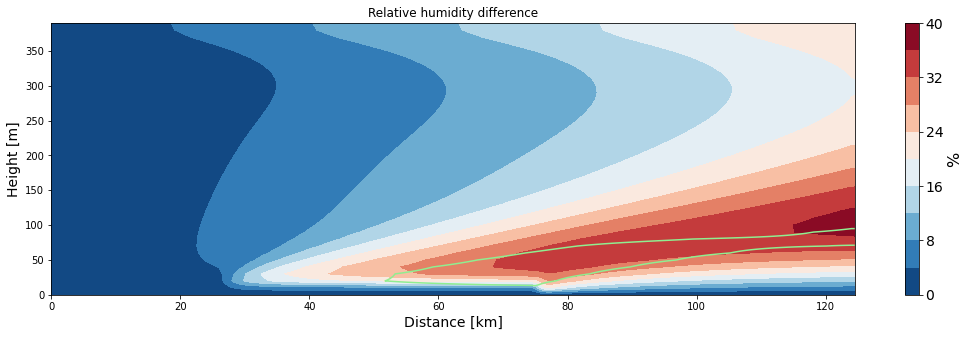 ../_images/solution_nb_advection_26_3.png