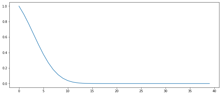 ../_images/solution_nb_advection_2_1.png