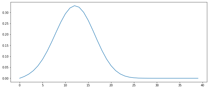 ../_images/solution_nb_advection_6_1.png