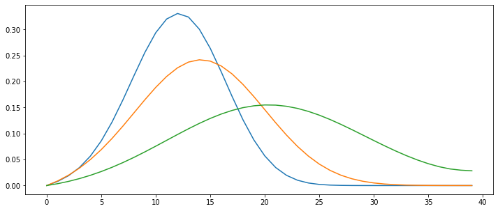 ../_images/solution_nb_advection_7_0.png