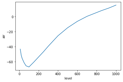 ../_images/solution_nb_greenhouse_7_1.png