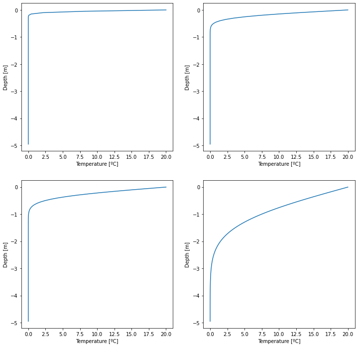 ../_images/solution_nb_heat_equation_2_0.png