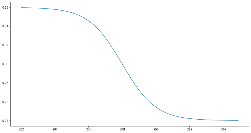 ../_images/solution_nb_nonlinearity_13_0.png