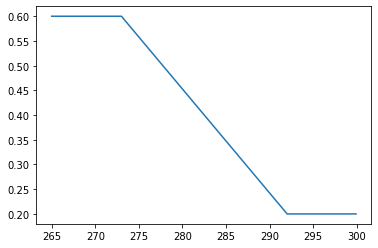 ../_images/solution_nb_nonlinearity_18_0.png